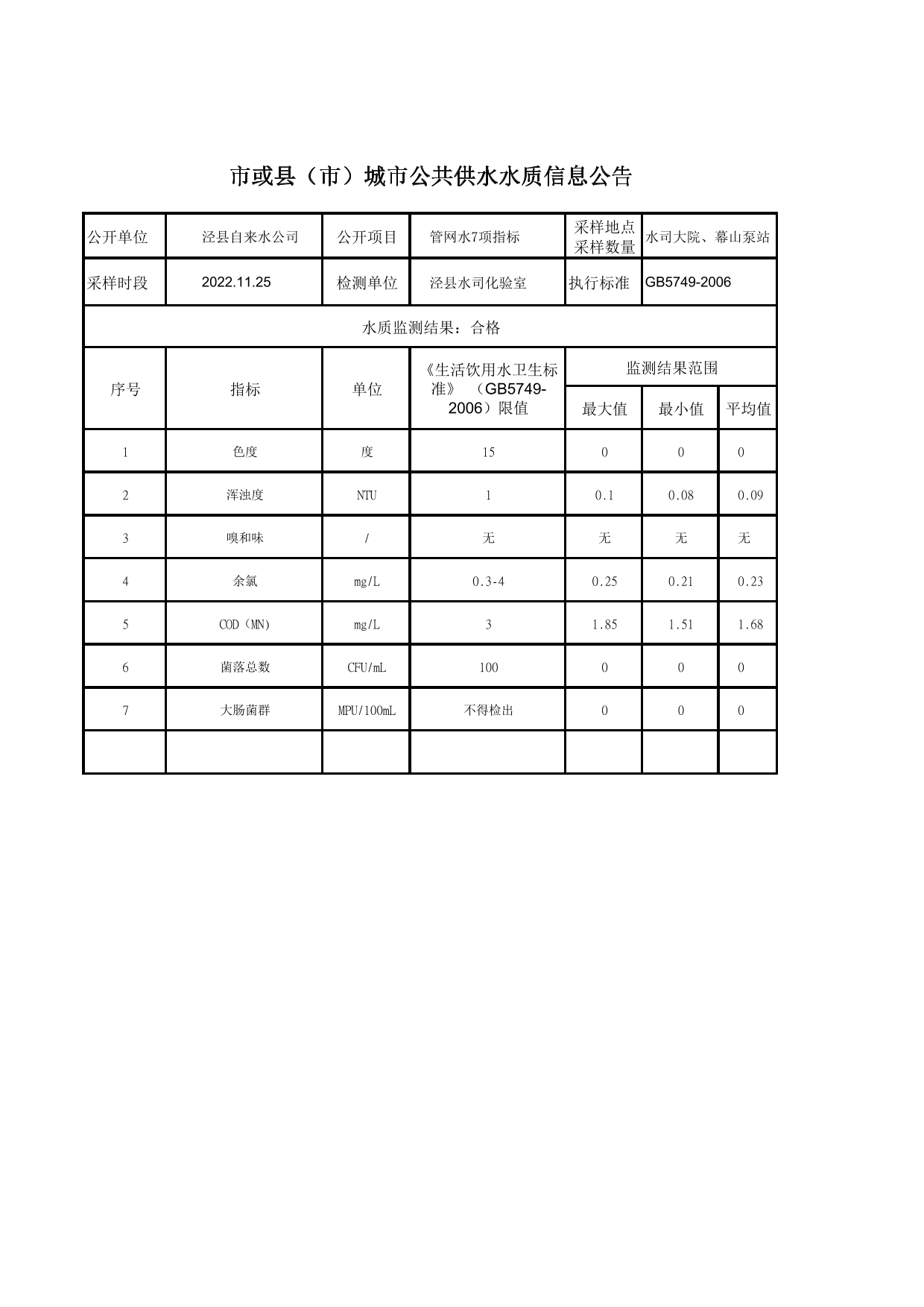 11月下半月管網(wǎng)水-1.jpg