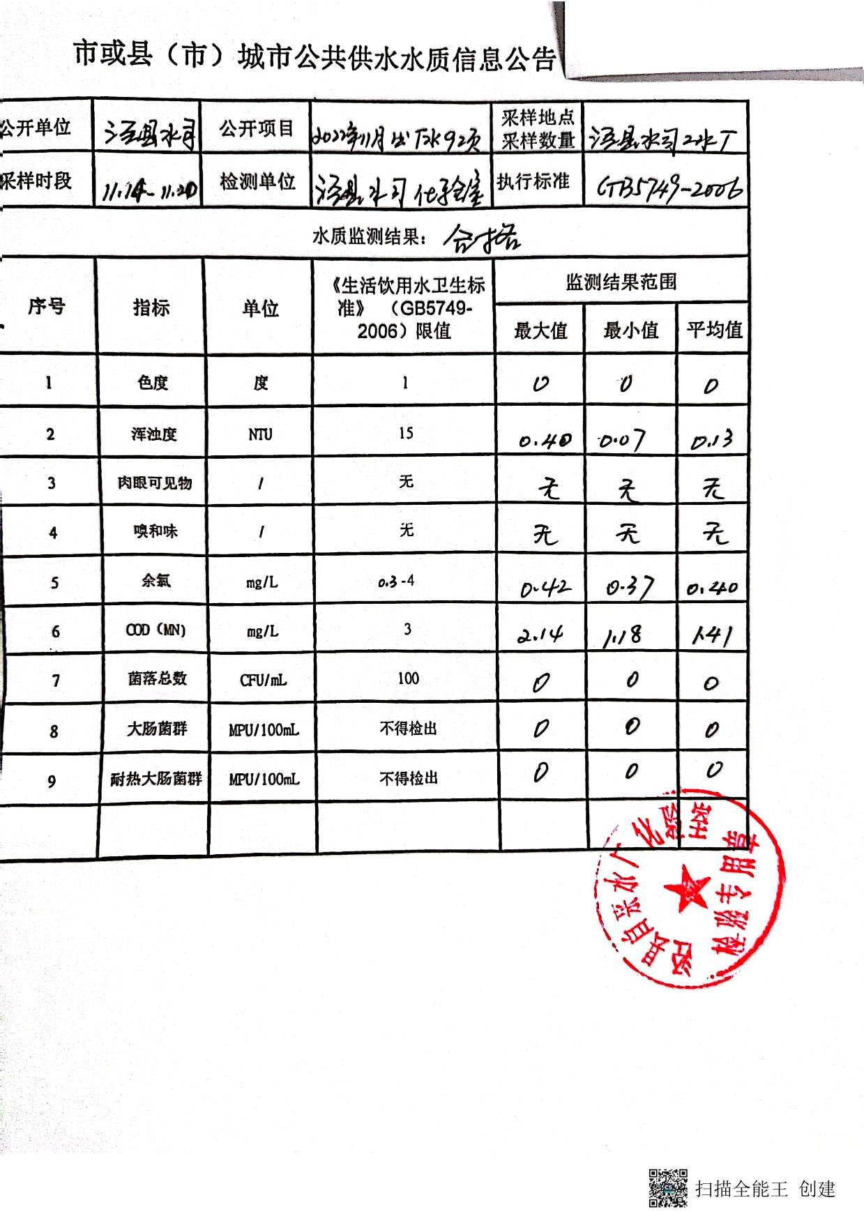 2022.11.14-11.20城市公共供水水質(zhì)信息公告-1.jpg