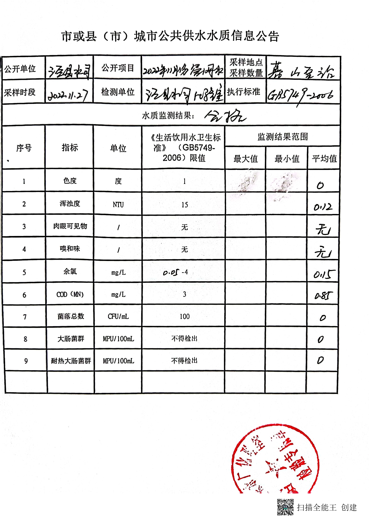 2022.11.21-11.27城市公共供水水質信息公告-2.jpg