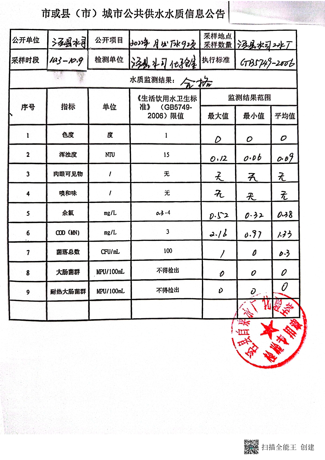 2022.10.03-10.09城市公共供水水質(zhì)信息公告-1.jpg