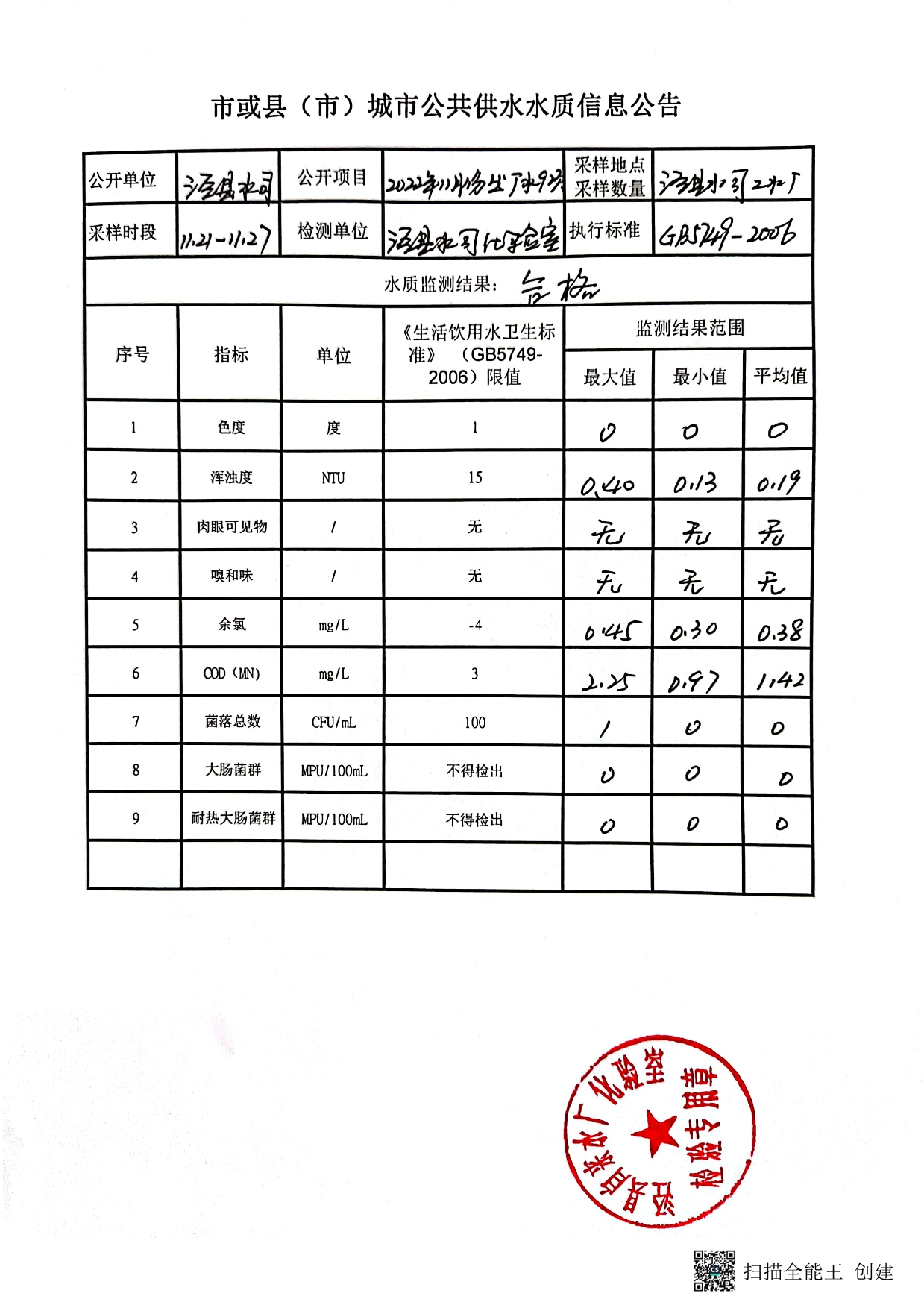 2022.11.21-11.27城市公共供水水質信息公告-1.jpg