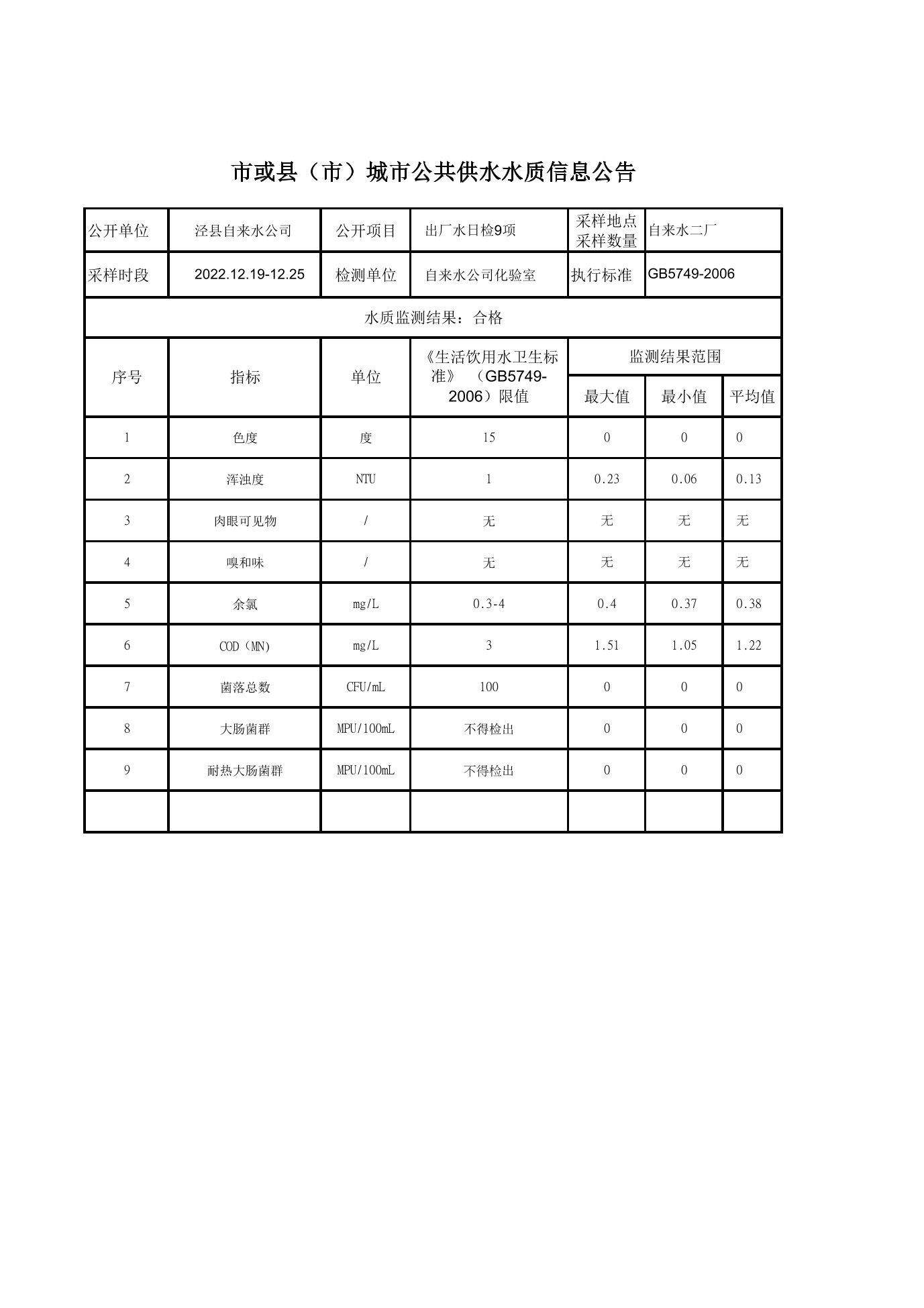 2022.12.19-12.25出廠水日檢9項-1.jpg