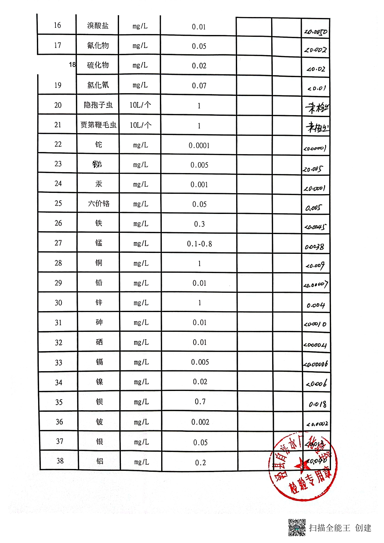 2022年出廠水下半年106項-2.jpg