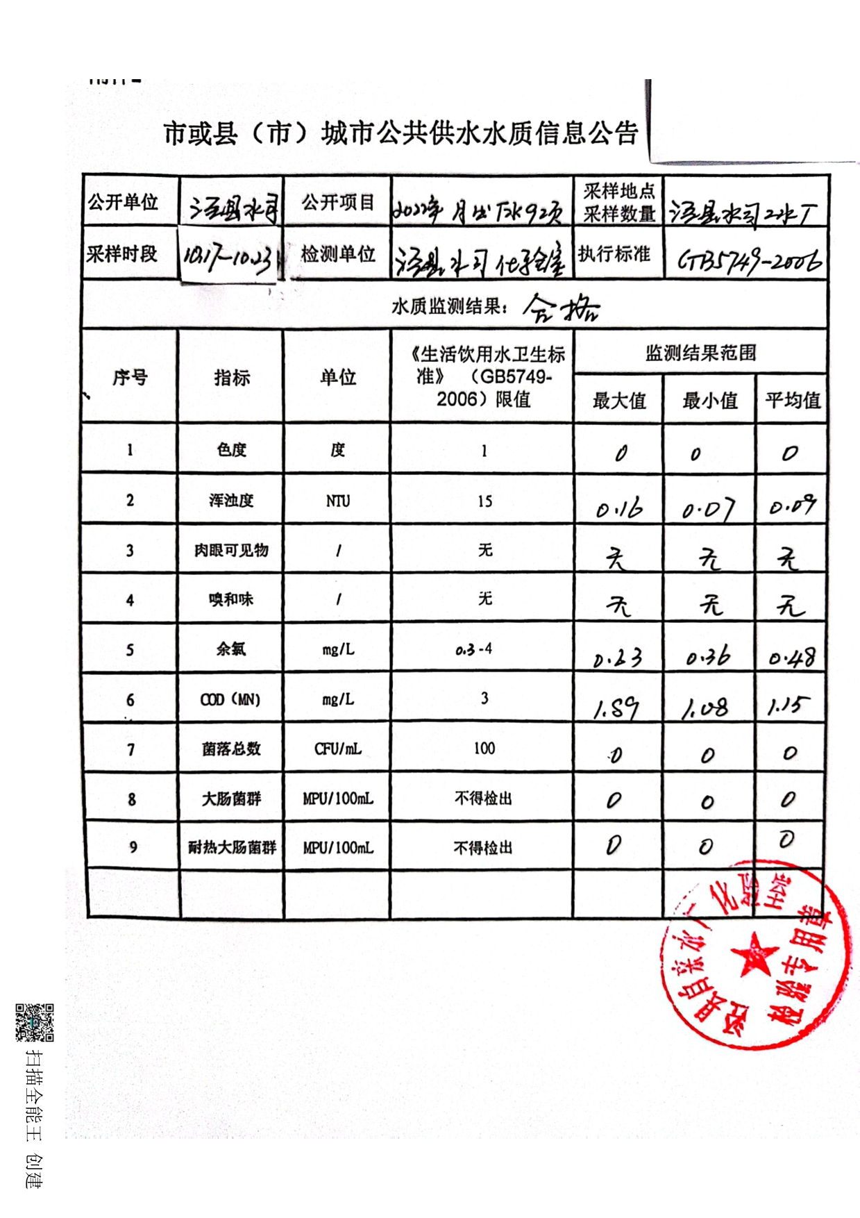 2022.10.17-10.23城市公共供水水質(zhì)信息公告-1.jpg