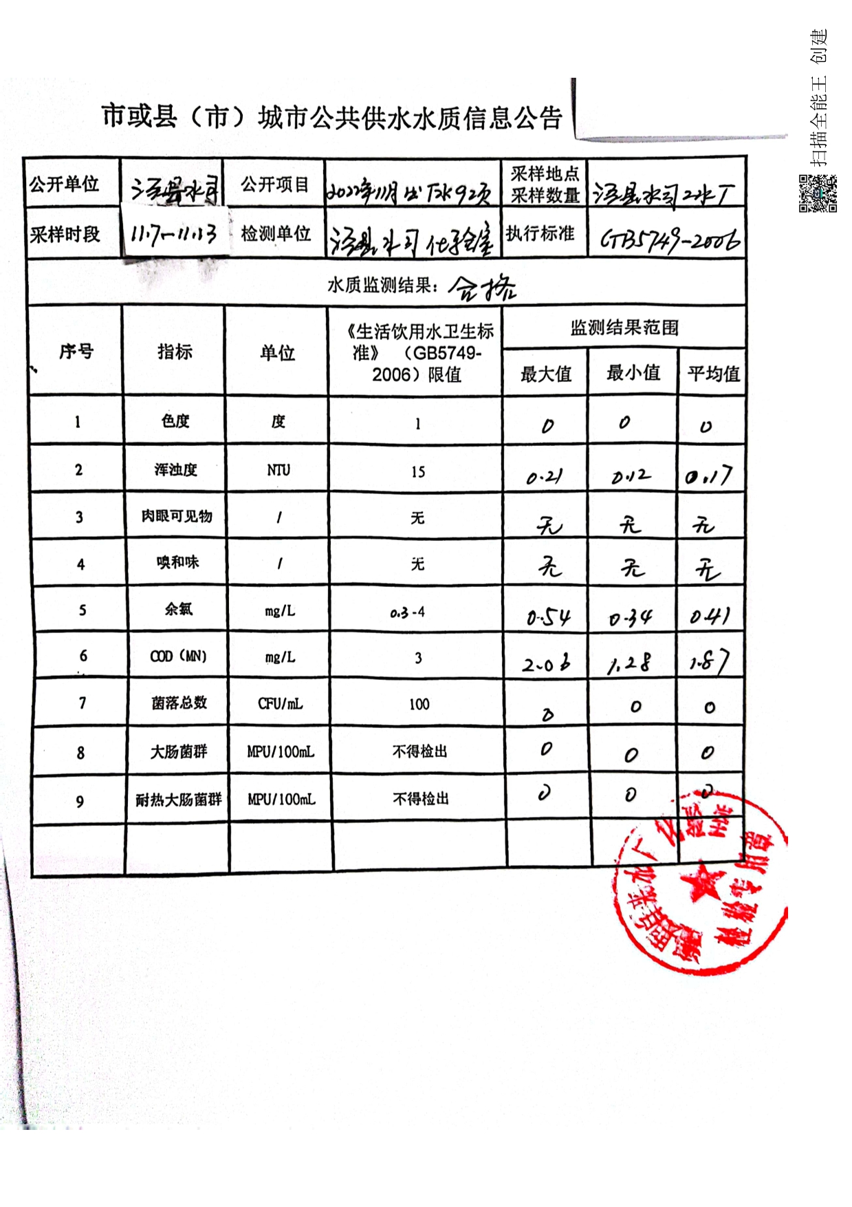 2022.11.07-11.13城市公共供水水質(zhì)信息公告-1.jpg