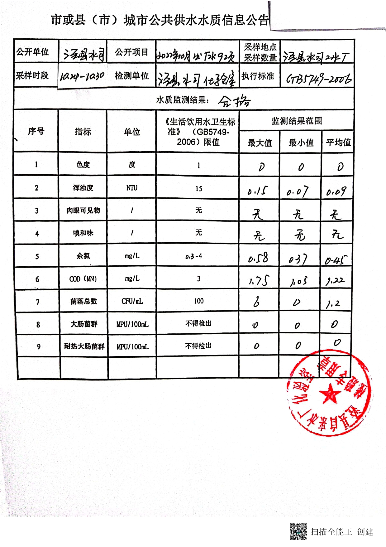 2022.10.24-10.30城市公共供水水質(zhì)信息公告-1.jpg