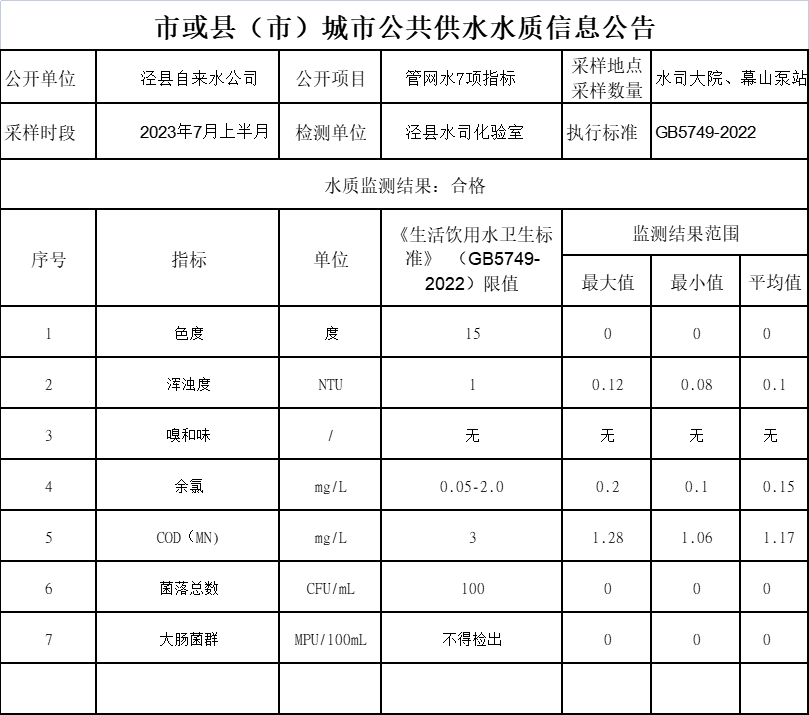 2023年7月份上半月管網(wǎng)水7項(xiàng).png