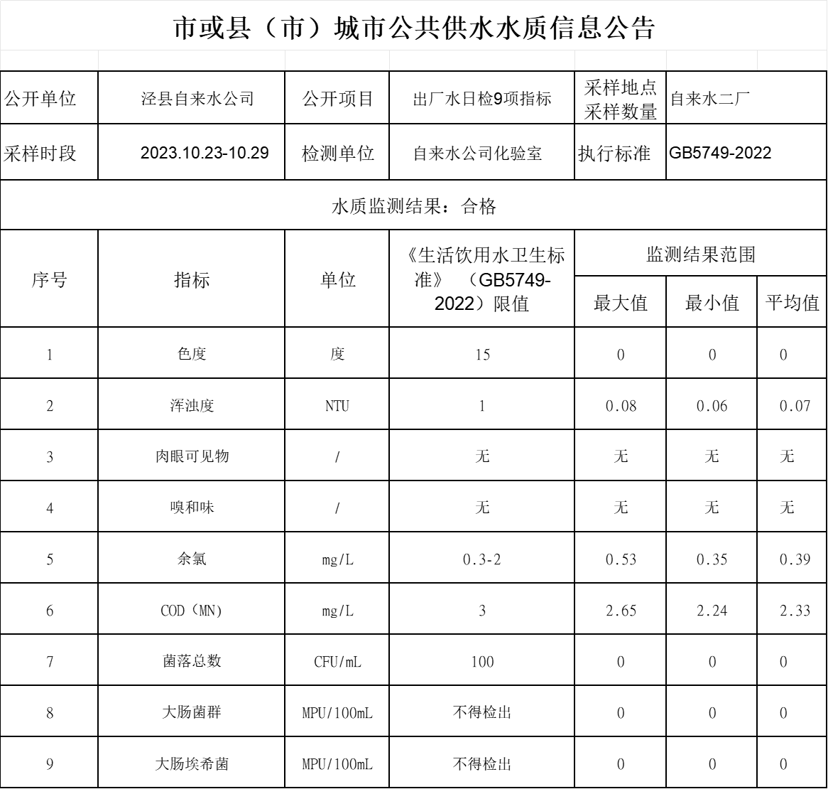 2023年10.23-10.29出廠水9項(xiàng).png