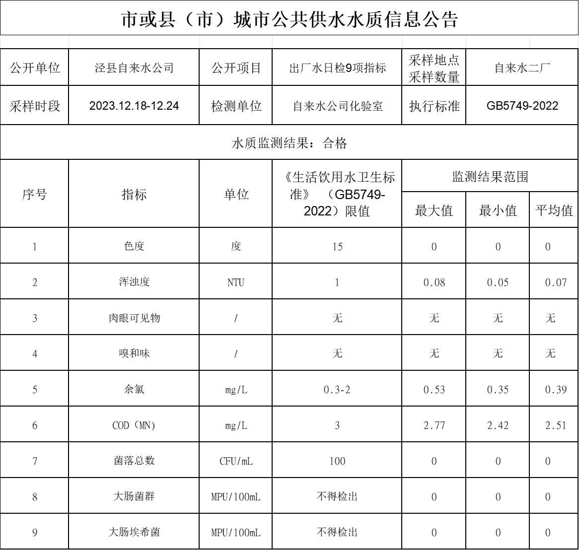 2023年12.18-12.24出廠水9項.png