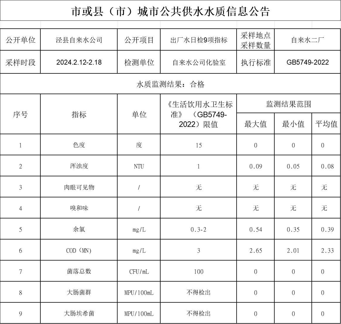 2024年2.19-2.25出廠(chǎng)水9項(xiàng).png