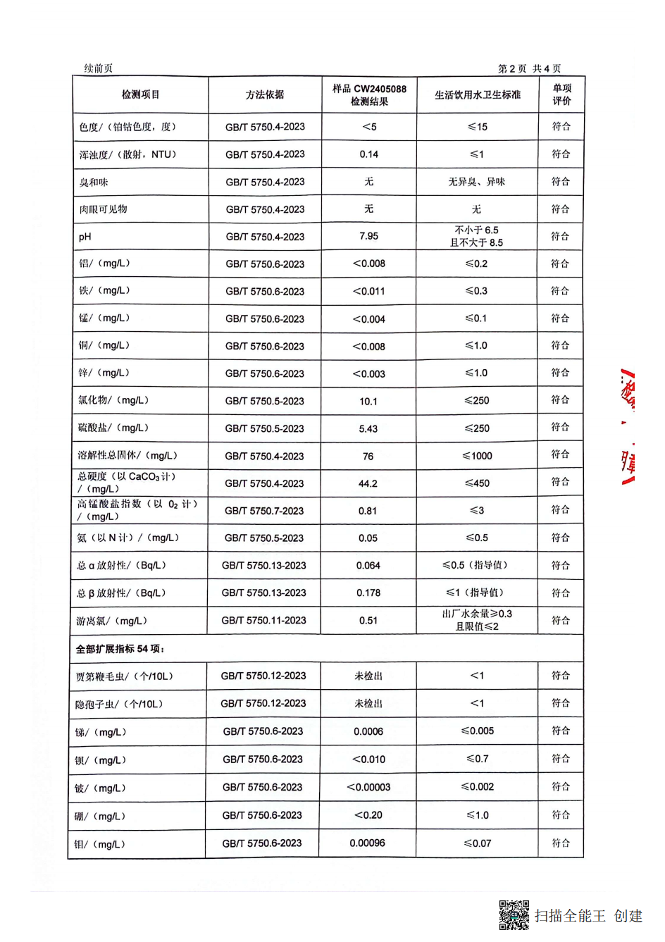 涇縣自來水有限公司上半年全分析(1)_03.png