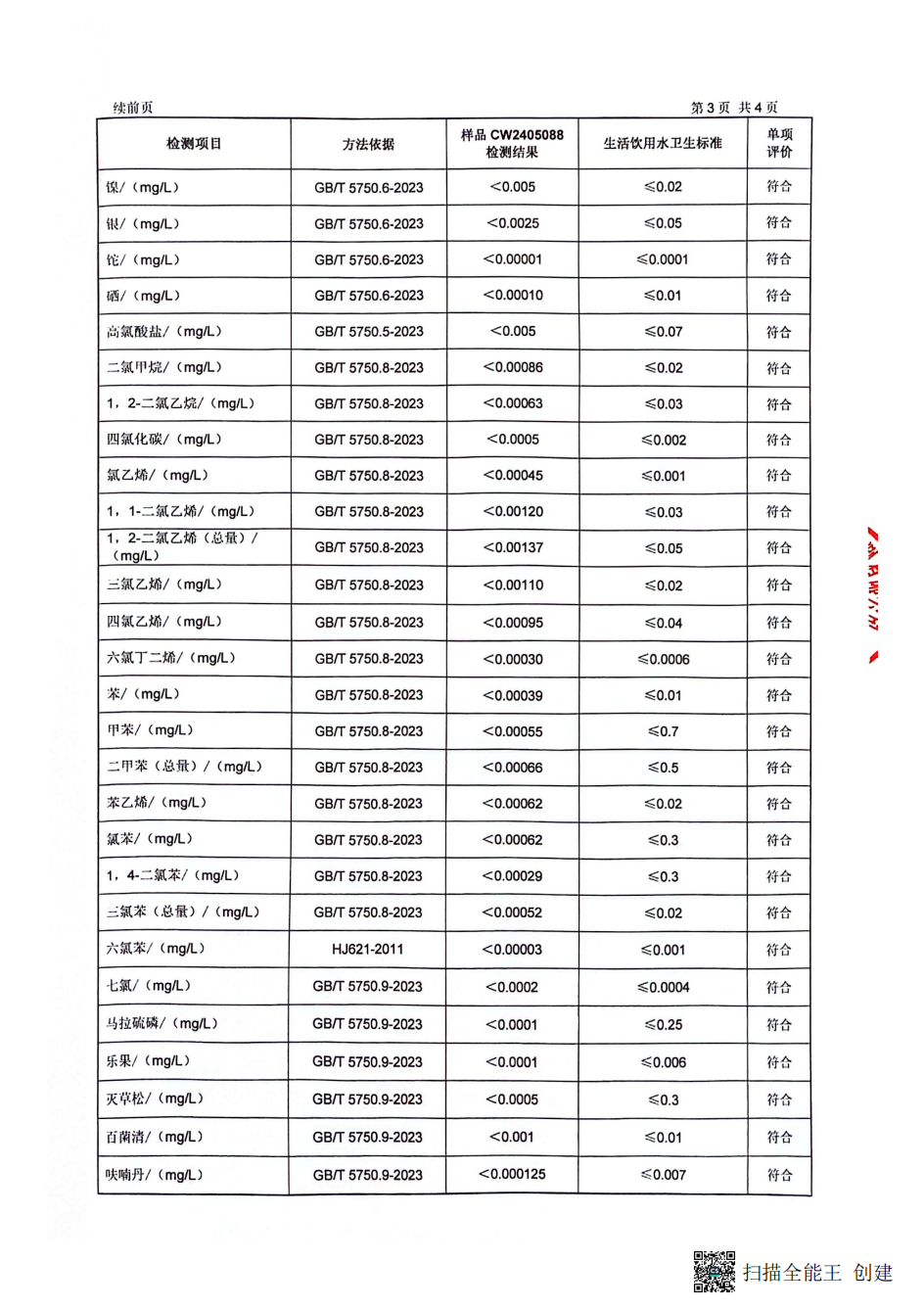 涇縣自來水有限公司上半年全分析(1)_04.png