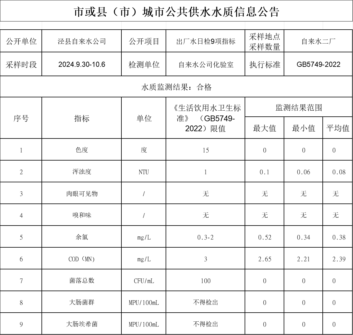 2024年9.30-10.6出廠水9項(xiàng).png